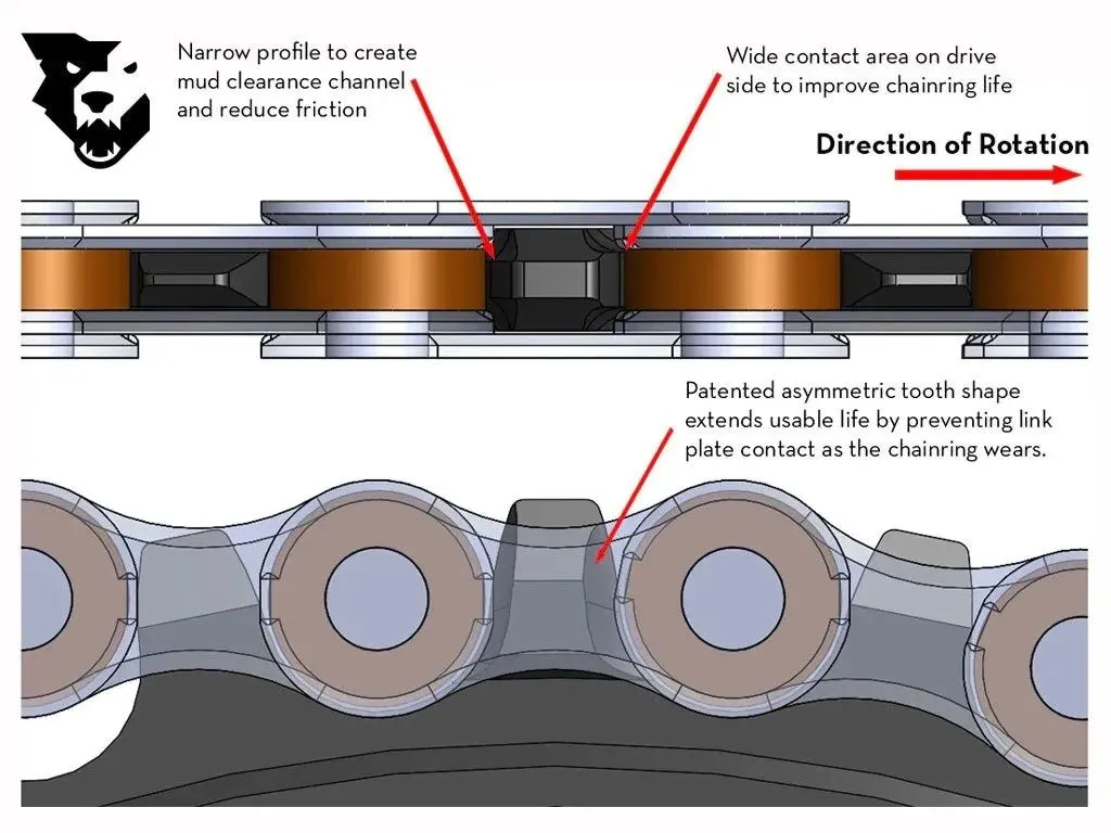 Gravel bike gearing explained | Cyclist