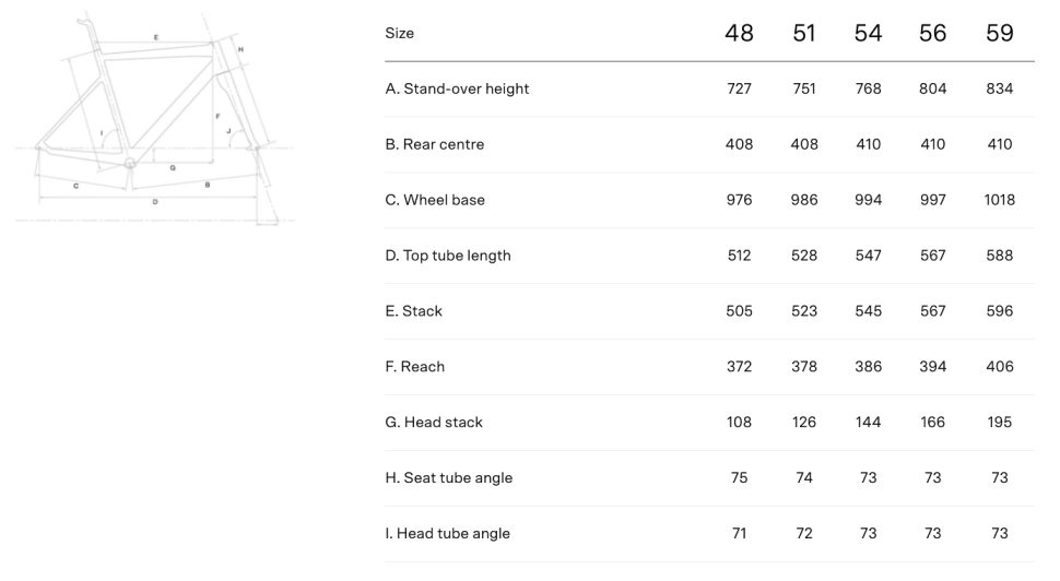 Fara FRoad geometry