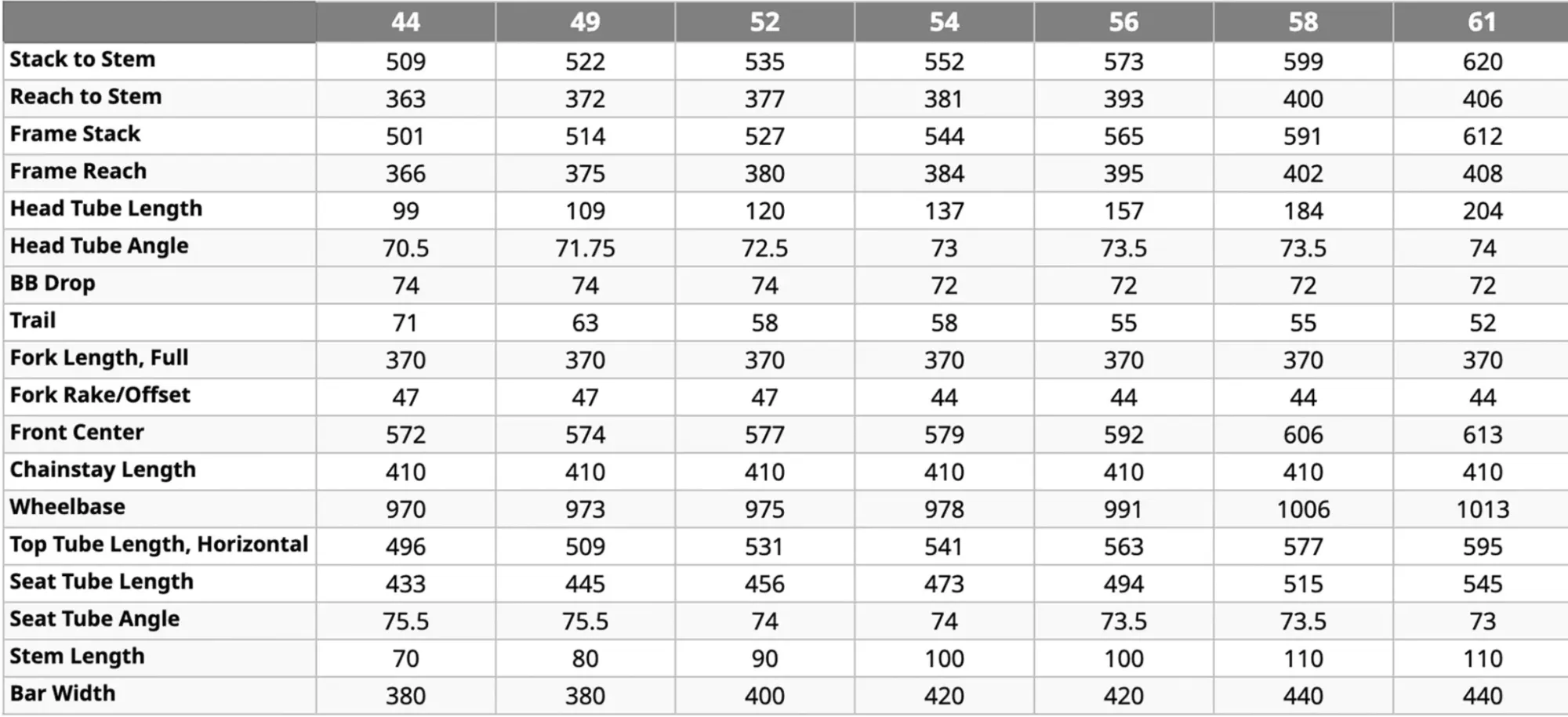 Specialized Tarmac SL8 Comp 236