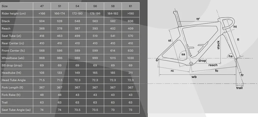 Size Chart Bmc Roadmachine Geometry BMC Teammachine R 01 One Road