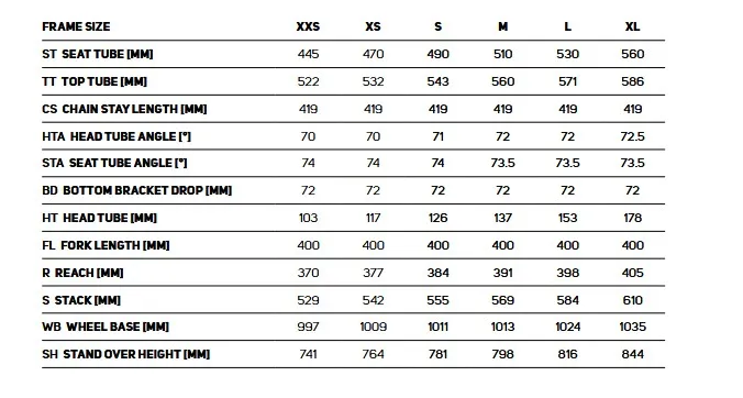 Merida-Mission-geo-chart